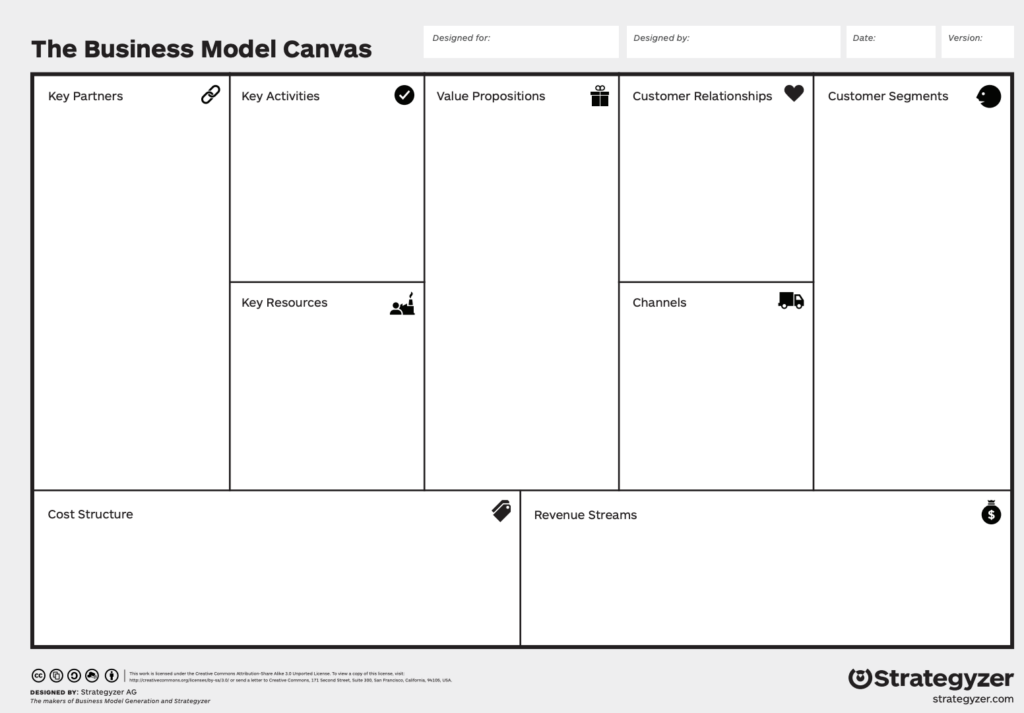 Business Modeling – key to success for founders